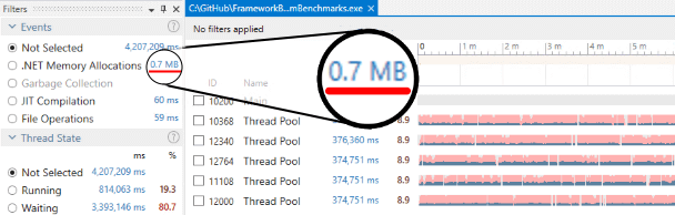 Allocations for over 100 Million Requests