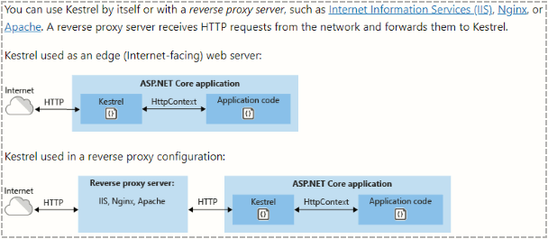 ASP.NET Kestrel WebServer Deployment options