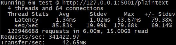 6 minute, 64 connection test on localhost