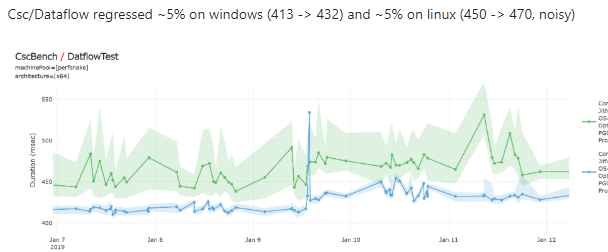 Runtime monitoring